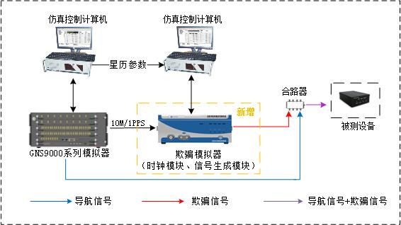 時空安全與增強-1